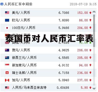 人民币对泰铢最新汇价解析及观点论述