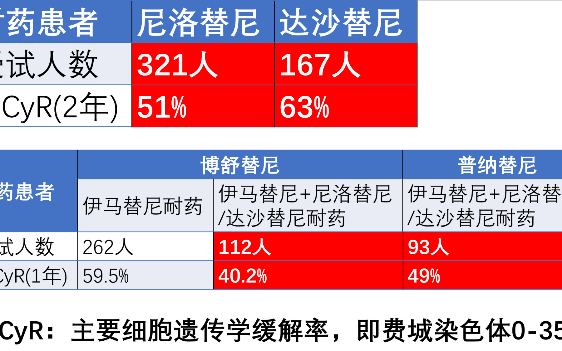 最新沷尼松，焕发新生的秘密武器！