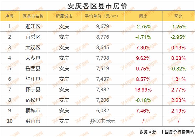 安庆市区房价最新动态，市场趋势与多方观点深度探讨