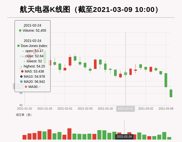 航天电器股票最新动态深度解析
